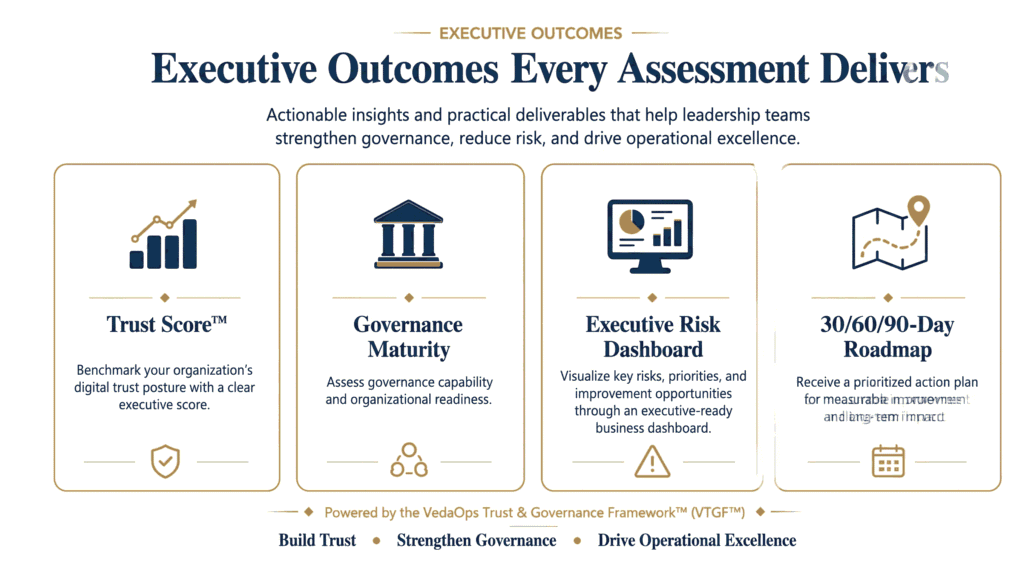 Executive Outcomes for Assessment