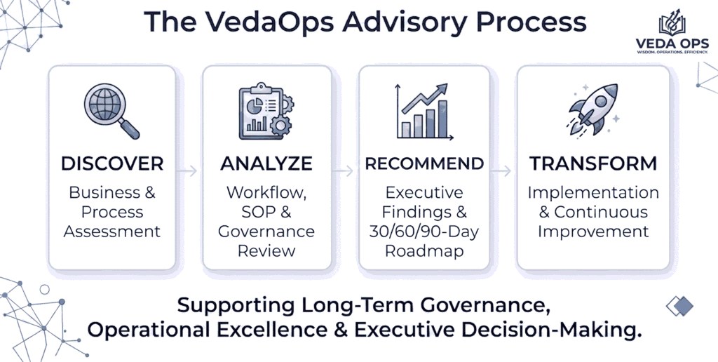 How VedaOps work