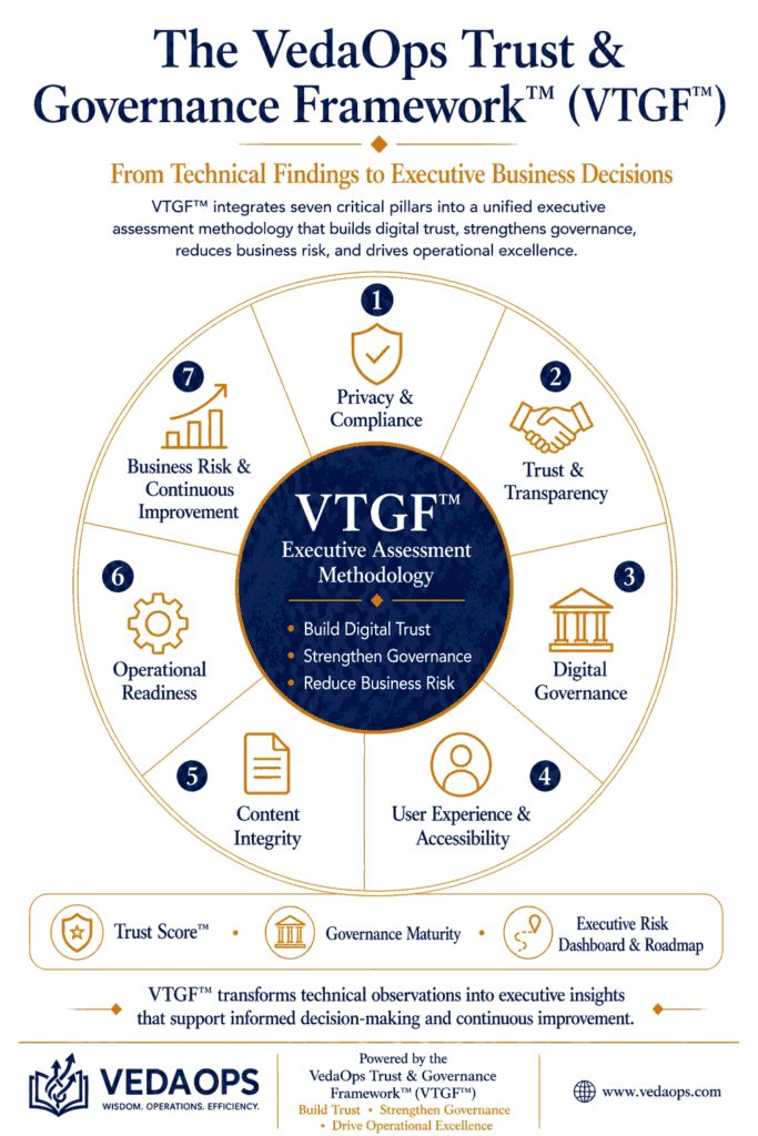 VedaOps Trust Governance Framework