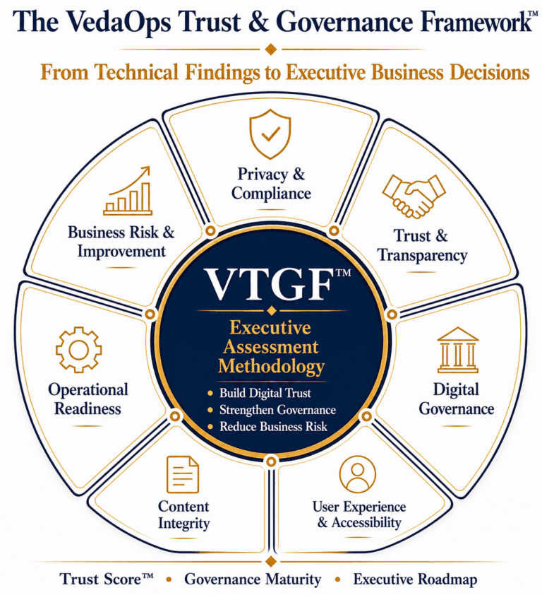 VTGF™ framework.