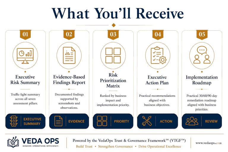 What you will receive after audit from VedaOps