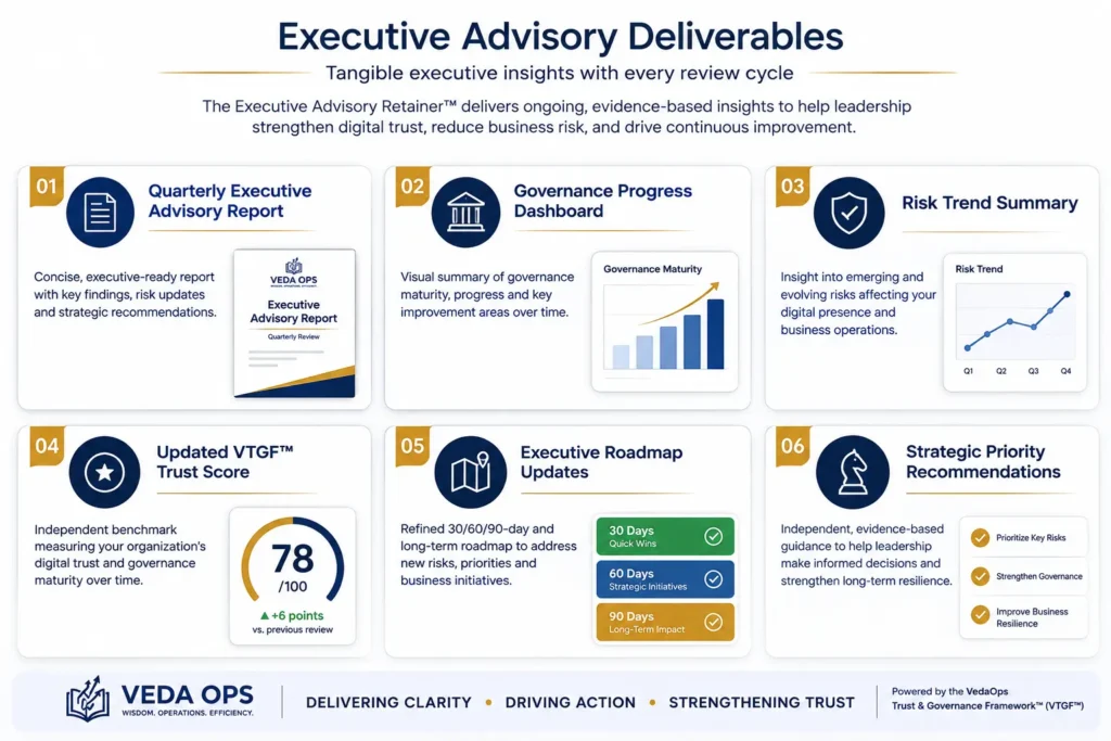Executive advisory deliverables