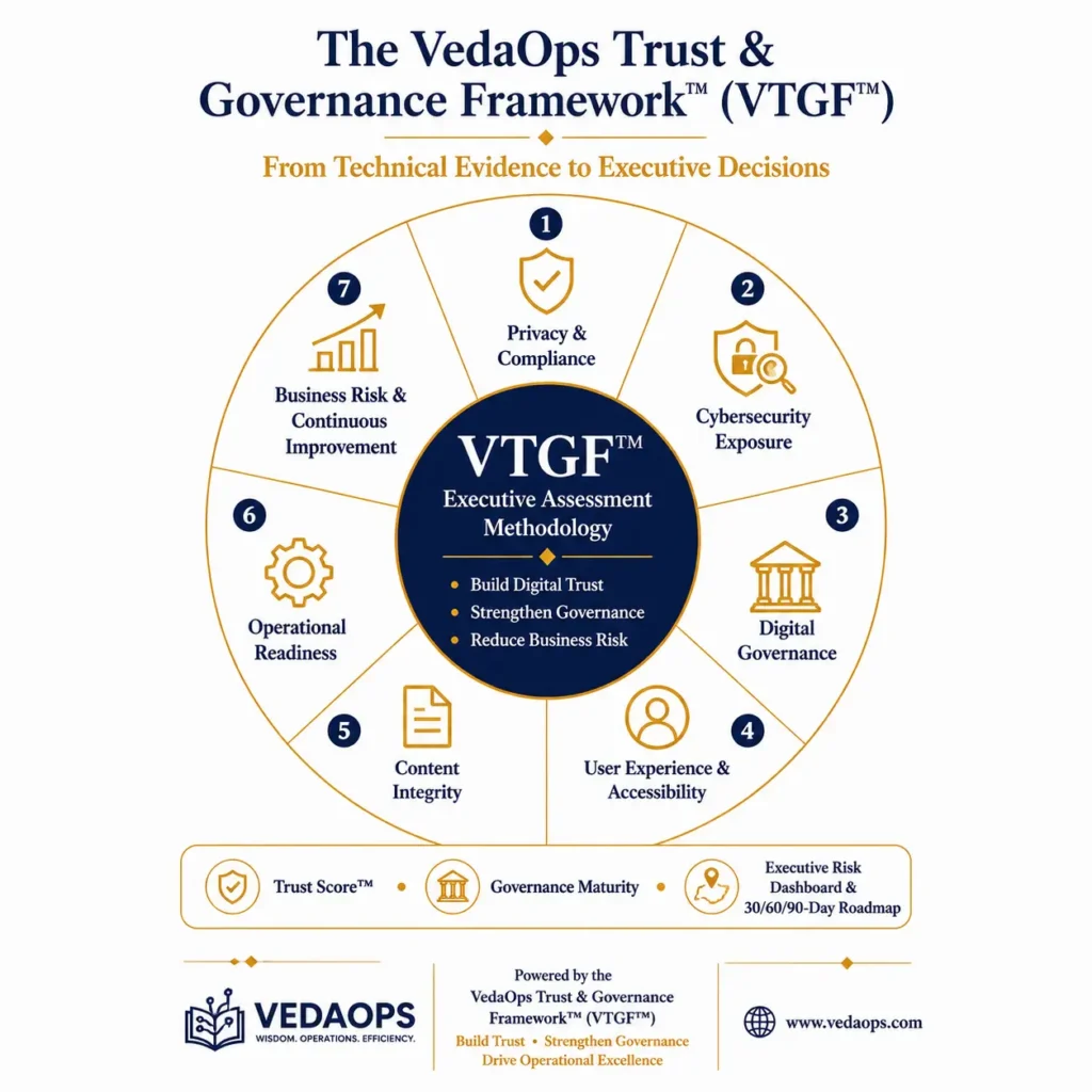 VTGF Framework of 7 Pillars