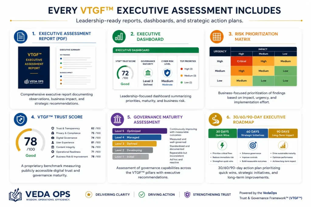 VTGF Includes