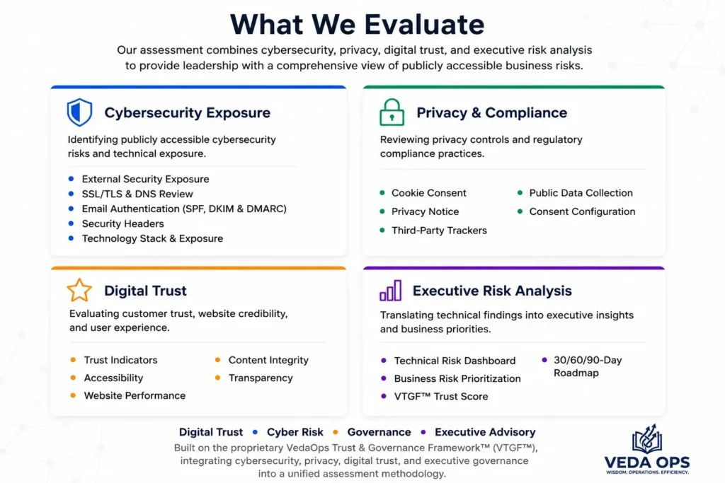 What we assess